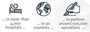 in more than 4,000 hospitals, in 90 countries, to perform around 500,000 operations
